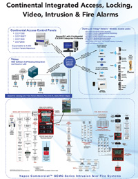 Napco security technologies